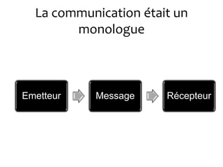La communication était un
        monologue



Emetteur   Message     Récepteur
 
