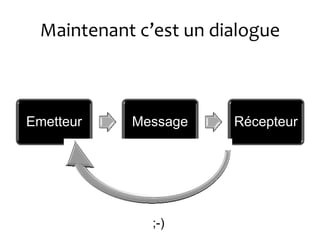 Maintenant c’est un dialogue



Emetteur   Message     Récepteur




              ;-)
 