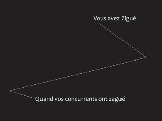 Vous avez Zigué




Quand vos concurrents ont zagué
 