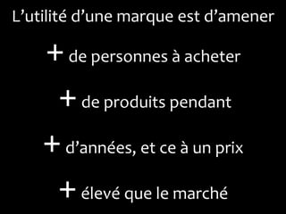 L’utilité d’une marque est d’amener

    + de personnes à acheter
     + de produits pendant
    + d’années, et ce à un prix
     + élevé que le marché
 