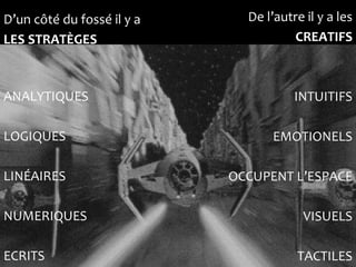 D’un côté du fossé il y a     De l’autre il y a les
LES STRATÈGES                          CREATIFS



ANALYTIQUES                            INTUITIFS

LOGIQUES                          EMOTIONELS

LINÉAIRES                   OCCUPENT L’ESPACE

NUMERIQUES                               VISUELS

ECRITS                                 TACTILES
 
