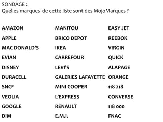 SONDAGE :
Quelles marques de cette liste sont des MojoMarques ?


AMAZON                MANITOU               EASY JET
APPLE                 BRICO DEPOT           REEBOK
MAC DONALD’S          IKEA                  VIRGIN
EVIAN                 CARREFOUR             QUICK
DISNEY                LEVI’S                ALAPAGE
DURACELL              GALERIES LAFAYETTE ORANGE
SNCF                  MINI COOPER           118 218
VEOLIA                L’EXPRESS             CONVERSE
GOOGLE                RENAULT               118 000
DIM                   E.M.I.                FNAC
 