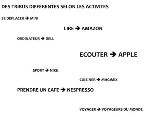 DES TRIBUS DIFFERENTES SELON LES ACTIVITES

SE DEPLACER  MINI

                              LIRE  AMAZON
       ORDINATEUR  DELL



                                   ECOUTER  APPLE

               SPORT  NIKE

                                   CUISINER  MAGIMIX

       PRENDRE UN CAFE  NESPRESSO


                                   VOYAGER  VOYAGEURS DU MONDE
 