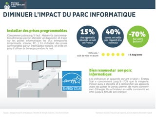 DIMINUER L’IMPACT DU PARC INFORMATIQUE
Installer des prises programmables
-70%Sur votre
facture !*
40%
conso. en veille
par rapport à la
normale
15%
des appareils
allumés la nuit
en France
coût de mise en œuvre > À long terme
Bien renouveler son parc
informatique
Penser aussi à éteindre et à débrancher ses appareils
avant de quitter le bureau permet de moins consom-
mer d’énergie. Un ordinateur en veille consomme en
*Estimation maximale / réduction par rapport au poste de dépense directement impactéSources : Dialogue d'Experts / Energiedouce / Ministère de l'énergie / Enerzine / Actu-environnement
Opter un éclairage de sécu
Grâce aux nouvelles technologies élect
(LED), il est possible d’installer facileme
lumineux autonome en cas de panne
d’incident. Requis par la réglementation
devient alors invisible sur vos factures.
des circuits d’air à rendement élevé. Poucentralisé, les lumières ne sont ainsi qu’utilisées que lorsque
qu’un employé entre dans la pièce.
Utiliser la lumière naturelle
Tempérée par l’installation de pares-soleil inclinables, la lumière
du jour remplit l’espace par cette baie vitrée orientée vers le sud
régulier des vitres et à l’emploi de stores, l’éclairage naturel –
connu pour être essentiel au bien-être – est optimisé sans
entraîner une sur-utilisation d’appareils de climatisation.
% des dépenses de fonctionne-
Consommer juste ce qu'il faut : Mesurer la consomma-
tion d'énergie permet d'établir un diagnostic et d'agir
sur les postes informatiques les plus énergivores
(imprimante, scanner, PC...). En installant des prises
commandées par un interrupteur horaire, on évite en
plus d'utiliser de l'énergie pendant la nuit.
 