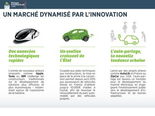 UN MARCHÉ DYNAMISÉ PAR L’INNOVATION
Des avancées
technologiques
rapides
L'entrée de nouveaux acteurs
innovants comme Apple,
Tesla ou IBM challenge les
constructeurs traditionnels
sur le développement de
solutions plus efficaces et
plus économiques - notam-
ment autour de l'autonomie
de la batterie.
Un soutien
croissant de
l’État
Couplée aux aides techniques
aux constructeurs, la mise en
place de la prime à la conver-
sion permet depuis avril 2015
aux possesseurs de véhicules
Diesel en France d'obtenir
jusqu'à 10.000€ d'aides à
l'achat, aﬁn de favoriser le
renouvellement du parc auto-
mobile par des véhicules
propres.
L’auto-partage,
la nouvelle
tendance urbaine
Lancé par des projets phares
comme AutoLib en France ou
ZipCar aux USA, l'auto-par-
tage est devenu un tremplin
pour le développement du
marché électrique, en enga-
geant l'investissement public
vers le développement d'in-
frastructures et de bornes
adaptées.
 