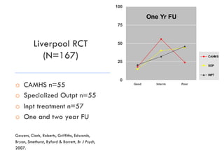 Liverpool RCT
(N=167)
o  CAMHS n=55
o  Specialized Outpt n=55
o  Inpt treatment n=57
o  One and two year FU
Gowers, Clark, Roberts, Griffiths, Edwards,
Bryan, Smethurst, Byford & Barrett, Br J Psych,
2007.
One Yr FU
0
25
50
75
100
Good Interm Poor
CAHMS
SOP
INPT
 