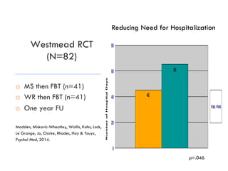 Westmead RCT
(N=82)
o  MS then FBT (n=41)
o  WR then FBT (n=41)
o  One year FU
Madden, Miskovic-Wheatley, Wallis, Kohn, Lock,
Le Grange, Jo, Clarke, Rhodes, Hay & Touyz,
Psychol Med, 2014.
Reducing Need for Hospitalization
p=.046
 