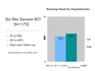 Six-Site German RCT
(N=172)
o  IP (n=85)
o  DP (n=87)
o  One-year follow-up
Herpertz-Dahlman et al, LANCET, 2014
17.8
18.1
15
20
BMI
IP
DP
Reducing Need for Hospitalization
95% CI, −0·∙11 to 1·∙02; p
non-inferiority
<0·∙0001
 