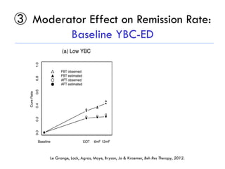 ③  Moderator Effect on Remission Rate:
Baseline YBC-ED
Le Grange, Lock, Agras, Moye, Bryson, Jo & Kraemer, Beh Res Therapy, 2012.
 