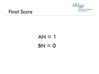 Final Score
AN = 1
BN = 0
 