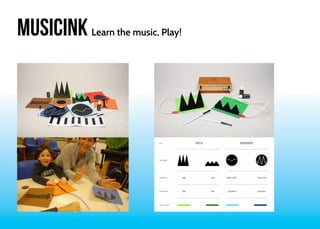 MUSICINK Learn the music, Play! 
 