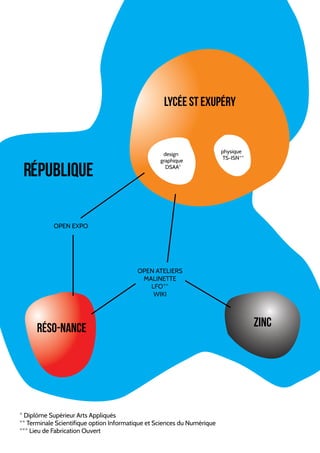 RÉPUBLIQUE 
OPEN EXPO 
LYCÉE ST EXUPÉRY 
design 
graphique 
DSAA* 
OPEN ATELIERS 
MALINETTE 
LFO** 
WIKI 
physique 
TS-ISN** 
réso-nance ZINC 
* Diplôme Supérieur Arts Appliqués 
** Terminale Scientifique option Informatique et Sciences du Numérique 
*** Lieu de Fabrication Ouvert 
 