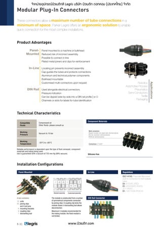 Push in Fittings - Legris Parker นิวเมติก.com