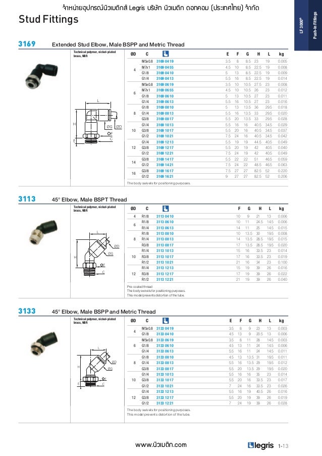 Push in Fittings Legris Parker