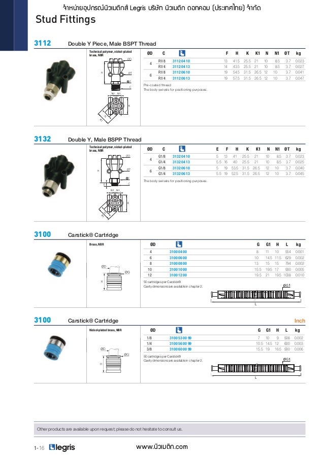 Push in Fittings Legris Parker