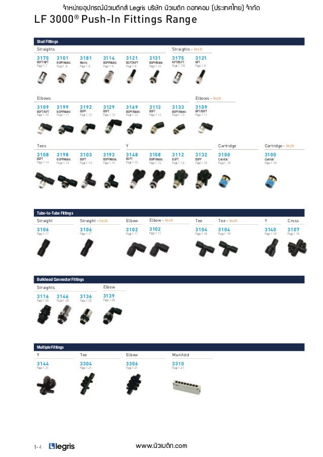 Push in Fittings Legris Parker