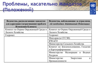 Проблемы, касательно Мандатов (Положений) 