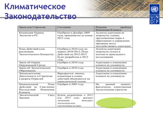 Климатическое Законодательство 