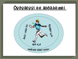 ãýð á¿ë
Ñýòãýëç¿éí
Áèåìàõáîäü
Õýðýãöýýí èé ãóðâàëæèí
 