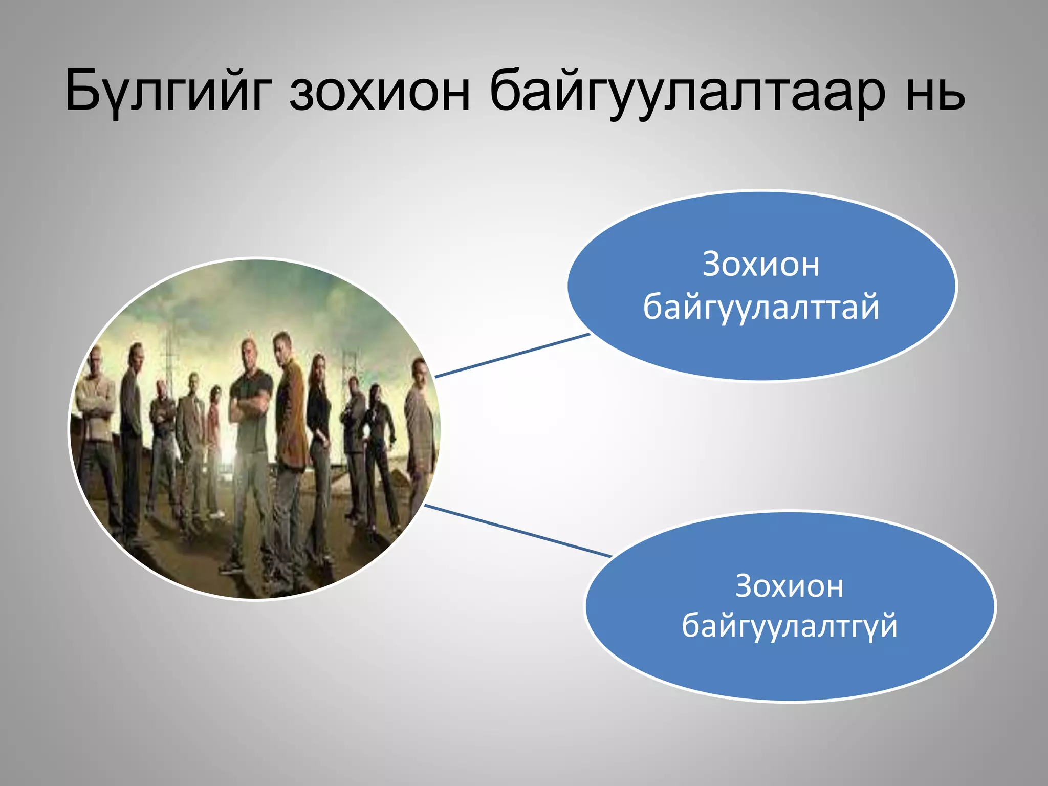 Бүлгийг зохион байгуулалтаар нь
Зохион
байгуулалттай
Зохион
байгуулалтгүй
 