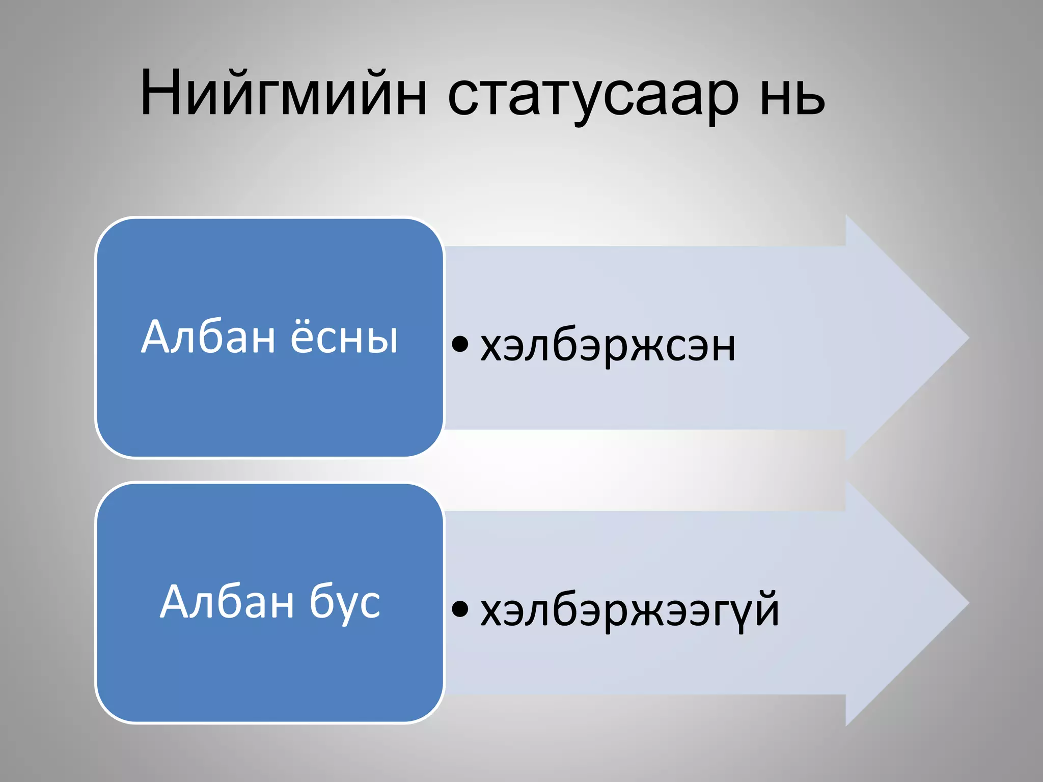 Нийгмийн статусаар нь
•хэлбэржсэнАлбан ёсны
•хэлбэржээгүйАлбан бус
 