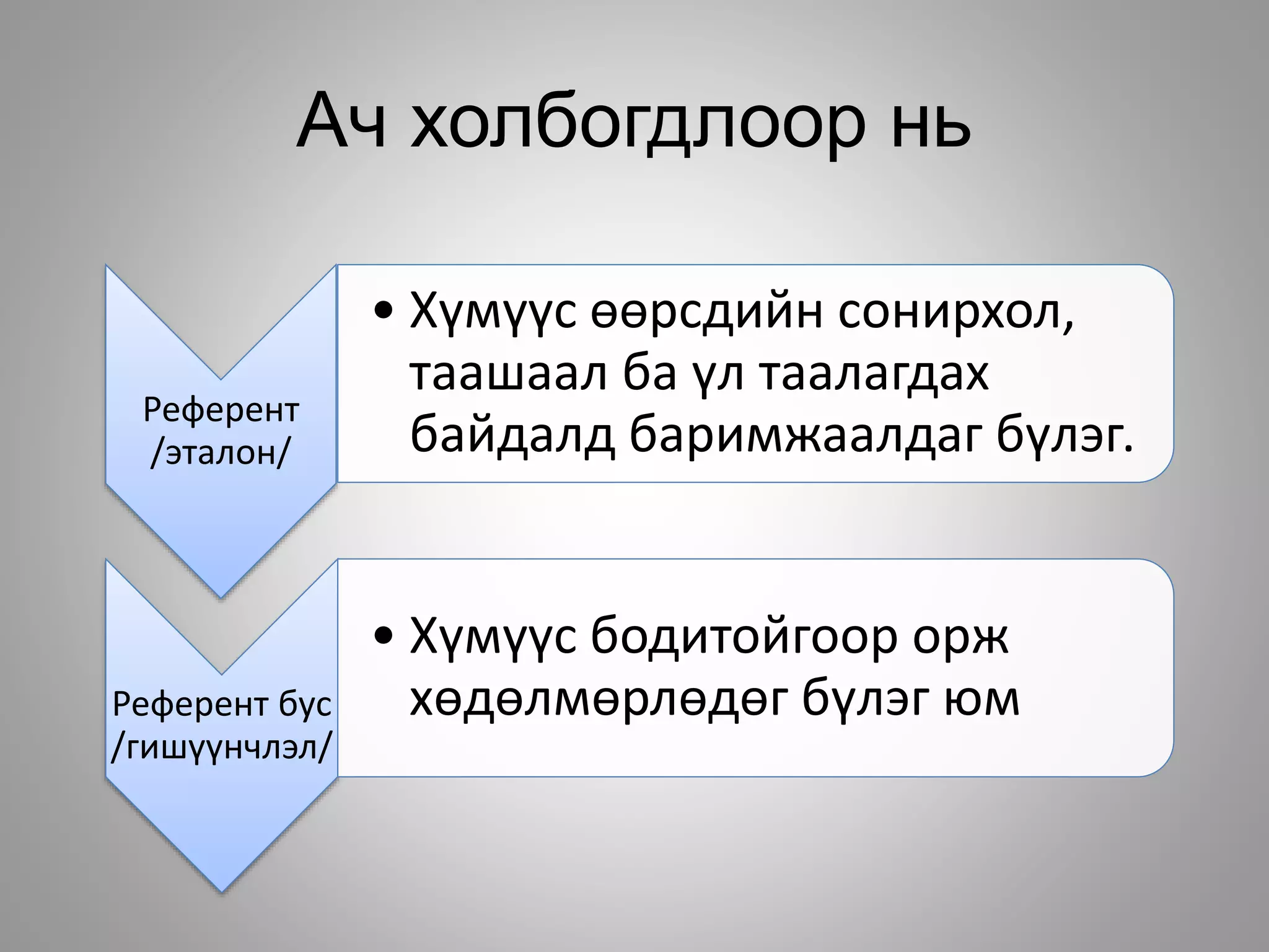 Ач холбогдлоор нь
Референт
/эталон/
• Хүмүүс өөрсдийн сонирхол,
таашаал ба үл таалагдах
байдалд баримжаалдаг бүлэг.
Референт бус
/гишүүнчлэл/
• Хүмүүс бодитойгоор орж
хөдөлмөрлөдөг бүлэг юм
 