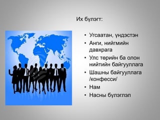 Их бүлэгт:
• Угсаатан, үндэстэн
• Анги, нийгмийн
давхрага
• Улс төрийн ба олон
нийтийн байгууллага
• Шашны байгууллага
/конфесси/
• Нам
• Насны бүлэглэл
 