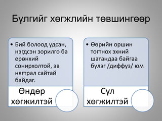 Бүлгийг хөгжлийн төвшингөөр
• Бий болоод удсан,
нэгдсэн зорилго ба
ерөнхий
сонирхолтой, эв
нягтрал сайтай
байдаг.
Өндөр
хөгжилтэй
• Өөрийн оршин
тогтнох эхний
шатандаа байгаа
бүлэг /диффуз/ юм
Сул
хөгжилтэй
 