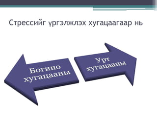 Стрессийг үргэлжлэх хугацаагаар нь
 
