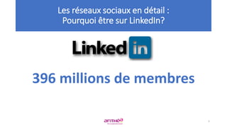 396 millions de membres
Les réseaux sociaux en détail :
Pourquoi être sur LinkedIn?
5
 
