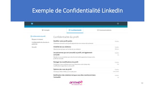 Exemple de Confidentialité LinkedIn
56
 