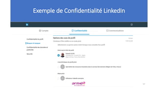 Exemple de Confidentialité LinkedIn
57
 