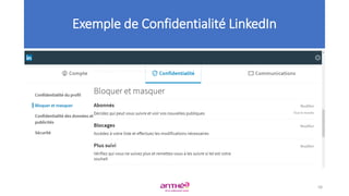 Exemple de Confidentialité LinkedIn
58
 