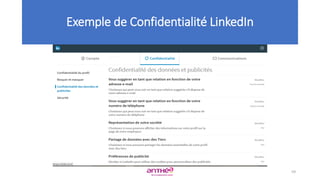 Exemple de Confidentialité LinkedIn
59
 