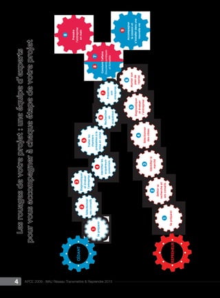 4 APCE 2009 - MAJ Réseau Transmettre & Reprendre 2015
Cédant
repreneur
Sepréparer
1
Sepréparer
1
Sélectionner
sesconseils
2
Rechercher
un
acquéreur
6
Présenter
son
entreprise
7
Diagnostiquer
etévaluer
l’entreprise
3
Lesrouagesdevotreprojet:uneéquiped’experts
pourvousaccompagneràchaqueétapedevotreprojet
Identifierles
acquéreurs
potentiels
4
Traiterles
chantiers
préalablesàla
miseenvente
5
9
Accompagner
lacessionet
s’installerdansune
nouvellevie
Définirsa
rechercheet
sesconseils
2Identifierle
marché
3
Diagnostiquer
etévaluer
l’entreprise
5
Prendre
l’entreprise
enmain
8
Sélectionner
descibles
4
Monterson
plande
reprise
6
8
Conclurel’affaire
Documentsjuridiques
etformalités
7
 