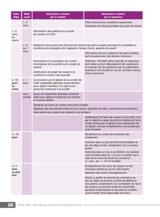 66 APCE 2009 - MAJ Réseau Transmettre  Reprendre 2015
Délai
légal
Délai
usuel
Démarches à réaliser
par le cédant
Démarches à réaliser
par le repreneur
J - 3
mois
Offre d’achat sous conditions suspensives .
Finalisation de l’étude juridique du projet de reprise
J - 2
mois
au
moins
Information des salariés sur le projet
de cession (loi ESS)
J - 2
ou 1
mois
Rédaction d’un protocole d’accord de cession des parts sociales précisant les modalités et
conditions de réalisation de l’opération (projet d’acte, garantie de passif)
Information de son conjoint si les parts sociales
sont acquises avec des deniers communs
Information et consultation du comité
d’entreprise de la société sur le projet de
cession
Attention ! Pendant cette période, le repreneur
doit veiller au bon déroulement des opérations
et s’assurer de son agrément par les partenaires
extérieurs à la société en cas de contrats conclus
intuitu personaeNotification du projet de cession à la
société et à chacun des associés
J - 15
jours
au
moins
J - 1
mois
Convocation par le gérant de la société de
l’AGE (assemblée générale extraordinaire)
pour agréer l’acheteur s’il s’agit d’une
personne extérieure à la société
Jour J
closing
Tenue de l’assemblée générale extraordi-
naire pour agréer le repreneur et nommer
le nouveau gérant
Signature de l’acte de cession des parts sociales
Signature des documents inhérents à la cession (garantie de bilan, conventions particulières)
Intervention du conjoint du cédant le cas échéant
Notification de l’acte de cession à la société, soit
par le dépôt au siège social d’un original de l’acte
contre remise par le gérant d’une attestation de
ce dépôt, soit par la signification à la société par
acte d’huissier
J + 15
jours
Déclaration au centre de formalités des
entreprises
Insertion dans un journal d’annonces légales du
lieu du siège social si désignation d’un nouveau
gérant
Publicités dans un JAL et au BODACC de manière
concomitante dans les 15 jours à compter de la
date de la vente du fonds de commerce
(C. com., art. L. 141-12 modifié)
J + 1
mois
au plus
tard
Enregistrement de l’acte de cession et des
nouveaux statuts au service des impôts
Paiement des droits d’enregistrement
Dépôt au greffe du tribunal de commerce du
lieu du siège social de la société de différents
documents, notamment d’un exemplaire de l’acte
de cession, du procès-verbal de l’assemblée
générale extraordinaire et des statuts modifiés
(pour rendre l’acte opposable aux tiers).
 