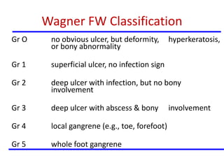 Wagner FW Classification 
Gr O no obvious ulcer, but deformity, hyperkeratosis, 
or bony abnormality 
Gr 1 superficial ulcer, no infection sign 
Gr 2 deep ulcer with infection, but no bony 
involvement 
Gr 3 deep ulcer with abscess & bony involvement 
Gr 4 local gangrene (e.g., toe, forefoot) 
Gr 5 whole foot gangrene 
 