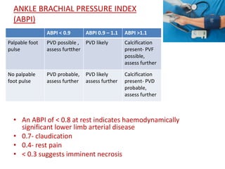 ANKLE BRACHIAL PRESSURE INDEX 
(ABPI) 
ABPI < 0.9 ABPI 0.9 – 1.1 ABPI >1.1 
Palpable foot 
pulse 
PVD possible , 
assess furtther 
PVD likely Calcification 
• An ABPI of < 0.8 at rest indicates haemodynamically 
significant lower limb arterial disease 
• 0.7- claudication 
• 0.4- rest pain 
• < 0.3 suggests imminent necrosis 
present- PVF 
possible, 
assess further 
No palpable 
foot pulse 
PVD probable, 
assess further 
PVD likely 
assess further 
Calcification 
present- PVD 
probable, 
assess further 
 