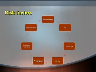 Risk factorsRisk factors
 