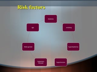 Risk factorsRisk factors
 