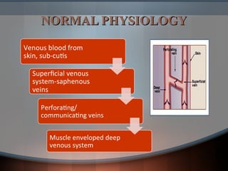 NORMAL PHYSIOLOGYNORMAL PHYSIOLOGY
 