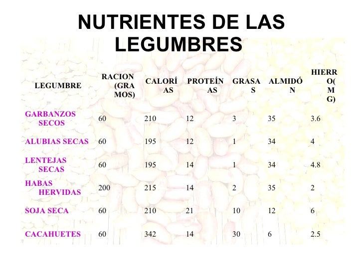 LEGUMBRES