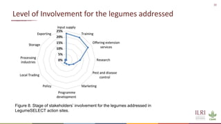 Legume SELECT-Ethiopia: Highlights of desk review on legumes intensification and stakeholders mapping exercises
