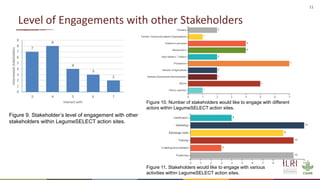 Legume SELECT-Ethiopia: Highlights of desk review on legumes intensification and stakeholders mapping exercises