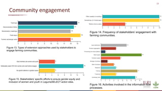 Legume SELECT-Ethiopia: Highlights of desk review on legumes intensification and stakeholders mapping exercises