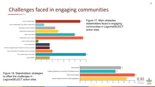 Legume SELECT-Ethiopia: Highlights of desk review on legumes intensification and stakeholders mapping exercises
