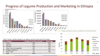 Legume SELECT-Ethiopia: Highlights of desk review on legumes intensification and stakeholders mapping exercises