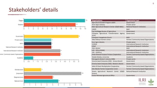 Legume SELECT-Ethiopia: Highlights of desk review on legumes intensification and stakeholders mapping exercises