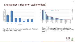 Legume SELECT-Ethiopia: Highlights of desk review on legumes intensification and stakeholders mapping exercises