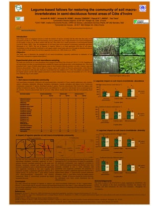 Legume-based fallows for restoring the community of soil macro-
                                                       invertebrates in semi-deciduous forest areas of Côte d’Ivoire
                                                                            Arnauth M. GUEI1*, Armand W. KONE1, Jérome TONDOH 2, Pascal K.T. ANGUI1 , Yao Tano3
                                                                                            1Université d’Abobo-Adjamé, 02 BP 801 Abidjan 02, Côte d’Ivoire
                                                                      2CIAT-TSBF, Institut d’Economie Rurale, CRRA de Sotuba, Laboratoire Sol-Eau-Plante, BP 262 Bamako, Mali
                                                                                              3Université de Cocody , 22 B.P. 582 Abidjan 22, Côte d’Ivoire

                                                                                                                                                                            * E-mail:gueiarnauthmartinez@yahoo.fr
               Conservation and Sustainable Management of
               Below Ground Biodiveristy




  Introduction
  Soils house scores of organisms diverse in both the number of species recorded and the roles that they play in the
  ecosystem (Lavelle et al., 2004). Soil macrofauna, such as earthworms, have a high potential to be used as bioindicators
  of soil quality, as they are in direct contact with the soil. They allow for a sound assessment of environmental hazards
  (Lavelle & Spain, 2001). Thus, the management of soil fauna must not be ignored in promoting sustainable agriculture
  (Brussaard et al., 2007). The use of legumes to improve fallows is in total agreement with that of soil macro-
  invertebrates, as this can greatly contribute to soil organic matter conservation and cover through an abundant production
  of litter which is a food source for soil-born organisms (Lavelle et al., 2003; Koné et al., 2008).
  Objective
  The study aims to determine the potential of soil macro-invertebrates, especially earthworms as indicators of soil                                                                                                                                                                        Natural fallow                             Mucuna pruriens variety utilis
  biodiversity restoration in legume-based fallows.

  Experimental plots and soil macrofauna sampling
  The study was carried out in a semi-deciduous forest margin in mid-West Côte d’Ivoire (6° 30’N, 5° 31’W). Sampling for
  soil macrofauna was done in experimental plots installed for legume and foodcrop trials, in the benchmark site. They were
  concerned with 3 types of fallow-based legume crops of short duration (Mucuna pruriens var utilis, Cajanus cajan and
  Pueraria phaseoloides). There were 4 plots of Cajanus cajans and 4 plots of Pueraria phaseoloides, while Mucuna
  pruriens was grown in only one plot. Each plot was divided into two subplots of 25 x 25m. One subplot was planted with
  one legume species and the other subplot consisted in a natural fallow (check). Three soil monoliths (25 x 25 x 20 cm)                                                                                                                                                                    Cajanus cajan                                Pueraria phaseoloides
  were randomly dug in each subplot.
                                                                                                                                                                                                                                                                                                            Natural and legume fallows plots
  Results
  1. Soil macro-invertebrate community
                                                                                                                                                                                                                                                                            2. Legumes impact on soil macro-invertebrate abundance
  Soil macrofauna community, collected in all experimental plots, consisted in 12 taxa, namely earthworms, ants, termites,
  spiders, coleoptera, diplopoda, chilopoda, hemiptera, dermaptera, isopoda, coleoptera and diptera larvae. Earthworm                                                                                                                                                         1000 Macrofauna         density (individual.m.-2)                         a
  communities comprised 17 species, distributed among 6 genera. Pueraria phaseoloides (Pp) hosted the highest total
                                                                                                                                                                                                                                                                                800                                                            a
  number of earthworm species. This legume species was followed by C. cajan (Cc), that hosted twice as much species as                                                                                                                                                                                               a
  M. pruriens. Pueraria phaseoloides and M. pruriens (Mp) fallows hosted more species than the corresponding check                                                                                                                                                              600           a                                              629.3
  plots.                                                                                                                                                                                                                                                                                             b                                                 620.7            Legume
                                                                                                                                                                                                                                                                                400         426.7                  465.3        b
                                                                                                                                                                                                                                                                                                                                                                        Control
                                                                                                                                                                                                                                                                                200                 304                     310.7
                                                                                                                                                                                                                                                                                     0
                                                                                                                                                                                                                                                                                               Pueraria            Cajanus cajan           Mucuna pruriens
                                                                                                                                                                                                                                                                                             phaseoloides
                                                                                                                                                                                                                                                                                                                   Legume plots


                                                                                                                                                                                                                                                                              250        Earthworm density (individual.m.-2)
                                                                                                                                                                                                                                                                              200             a                   a                                a
                                                                                                                                                                                                                                                                                                                       a                                  a
                                                                                                                                                                                                                                                                              150                 b
                                                                                                                                                                                                                                                                                             160                    150.7                     165.3                 Legume
                                                                                                                                                                                                                                                                              100
                                                                                                                                                                                                                                                                                                    118.7                    136                        138.7       Control
                                                                                                                                                                                                                                                                               50

                                                                                                                                                                                                                                                                                0
                                                                                                                                                                                                                                                                                             Pueraria             Cajanus cajan           Mucuna pruriens
                                                                                                                                                                                                                                                                                           phaseoloides
                                                                                                                                                                                                                                                                                                                  Legume plots



                                                                                                                                                                                                                                                                                3. Legumes impact on soil macro-invertebrate diversity
                                                                                                                                                                                                                                                                                         Taxonomic group diversity (Shannon index)
 4. Impact of legume species on soil macro-invertebrate community                                                                                                                                                                                                              2.5
                                                                                                                                                                                                                                                                                              a                         a
                                                                                                                                                                                                                                                                               2.0
                                                                                                                                                                                                                                                                                                    a
                                          a- Macro-invertebrates                                                                                                                 b- Earthworms                                                                                                                    a                                a        a
                                                             1                                                               3                                                                  1                                                                  5
                                                                                                                                                                                                                                                                               1.5
                                                                                                                                                                                                                                   Axis 2 (23%)




                                                                                                                                                                                                                                                                                             2.03                               2.14
                           Axis 2 (30%)




                                                        -1        1                                                     -3        3                                                        -1        1                                                        -5        5
                                                                                                                                                             Axis 2 (23%)




                                                             -1                                                              -3                                                                 -1                                                                 -5
                                                                                                                                                                                                                                                                                                                                                                        Legume
             Biomass                                                                                                                                                                                                                                                           1.0                   1.75                                      1.51
                                                                                                                                                                                                                                                                                                                                                         1.22           Control
                                                                              C. cajan plots
                                                                                                                                                                                                                                                                               0.5                                   1.62
                                          Taxonomic richness
                                                                                                                                                                                                            C. cajan plots
                                                Shannon index                                                                              Shannon index
                                                                                               Axis 2 (30%)




                                                                                                                                        Species richness
                                                                                                                                                                                                                                                                               0.0
    Axis 1 (35%)                                                      Axis 1 (35%)                                                                                          Axis 1 (59%)                 Axis 1 (59%)
                                                                                                                                                                                                                                                                                              Pueraria             Cajanus cajan           Mucuna pruriens
             Density                                                                                                                                                           Equitability                                                                                                 phaseoloides
                                                                                                      P. phaseoloides plots
                                                Equitability                                                                                                                                                                                      M. pruriens plots                                                Legume plots
                                                                                                                                              Biomass                                                      P. phaseoloides plots

                                                                       M. pruriens plots
                                                                                                                                                   Density

                                                                                                                                                                                                                                                         P = 0.009
                                                                                                                  P = 0.001
                                                                                                                                                                                                                                                                                          Earthworm diversity (Shannon index)
 The first two axes accounted for 65 % of the total inertia.                                                                          The distribution of the inertia indicated that the first two axes                                                                        3.0                                     a
                                                                                                                                                                                                                                                                                               a                  a
 Macrofauna abundance correlated negatively to axis 1,                                                                                accounted for 82 % of total inertia. Excepted for equitability,                                                                          2.5
                                                                                                                                      all earthworm communities were negatively correlated to                                                                                  2.0                 b
 whereas diversity correlated positively to the same axis.                                                                                                                                                                                                                                                                                         a
                                                                                                                                                                                                                                                                                                                                2.72                        a
 Biomass, taxonomic richness and Shannon index were                                                                                   axis 1. Earthworm species richness and Shannon index were                                                                                1.5           2.43                                                                       Legume
                                                                                                                                                                                                                                                                                                                     2.42
 positively correlated to axis 2, while density and equitability                                                                      positively correlated to axis 2, while abundance and                                                                                     1.0                   1.59                                      1.48
                                                                                                                                                                                                                                                                                                                                                         1.39           Control
 were negatively correlated to this axis. Legume plots                                                                                equitability were negatively correlated. The projection of                                                                               0.5
 projection revealed a significant opposition between the 3                                                                           legume plots revealed a significant opposition between the 3                                                                             0.0
 legume species. M. pruriens and C. cajan fallows restored                                                                            legume-based fallows. P. phaseoloides restored earthworm                                                                                                Pueraria             Cajanus cajan           Mucuna pruriens
 most macro-invertebrates communities and biomass,                                                                                    abundance, while C. cajan fallow hosted the highest species                                                                                           phaseoloides
 respectively. While P. phaseoloides produced the highest                                                                             diversity. Though M. pruriens hosted the lowest diversity,                                                                                                                   Legume plots
 taxonomic diversity.                                                                                                                 the individuals were fairly evenly distributed into the
                                                                                                                                      different species.
Conclusion                                                                                                                                                                                                                                                                   Acknowledgements
The study assessed the potential of legumes to improve soil macro-invertebrate biodiversity. Of the 3 legume-based                                                                                                                                                           This study is a part of the N°GF/2715-2 projet, supported by FEM/PNUE. The
fallows, P. phaseoloides and M. pruriens restored soil macrofauna biodiversity more than C. cajan, although the increase                                                                                                                                                     authors are grateful to the local coordinating committee, the farmers from
was not always significant. Hence, P. phaseolides fallow was the most effective in enhancing soil macrofauna biodiversity                                                                                                                                                    Goulikao and field technicians for their kind assistance throughout this
after 9 months of growth.                                                                                                                                                                                                                                                    investigation.
References
Brussaard L., de Ruiter P.C., Brown G.G., (2007). Soil biodiversity for agricultural sustainability. Agriculture, Ecosystems and Environment 121 : 233–244.
Koné WA, Tondoh E.J., Angui T.K.P., Bernhard-Reversat F., Loranger-Merciris, Brunet D., Bredoumi K.T.S., (2008). Is soil quality improvement by legume cover crops a function of the initial soil chemical characteristics? Nutrient Cycling in
Agroecosystems 82. P. 89-105.
Lavelle P., Spain A., (2001). Soil Ecology. Kluwer Academic Publisher (ed.) 654p.
Lavelle, P., Senapati, B., Barrot, E., (2003). Soil macrofauna. In Schroth, G., Sinclair, F.L. (EDS). Trees, Crops and soil fertility: Concepts and Research Methods. International , Wallingford. UK : 397-407.
Lavelle P., Blouin M., Boyer J., Cadet P., Laffray D., Pham-Thi A., Reversat G., Settle W., Zuily Y., (2004). Plant parasite control and soil fauna diversity. Comptes Rendus Biologies 327: 629-638                                                                                                                        .
 